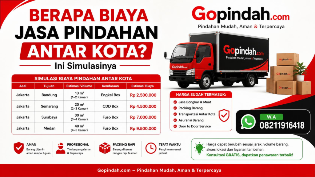 Berapa Biaya Jasa Pindahan Antar Kota Ini Simulasinya